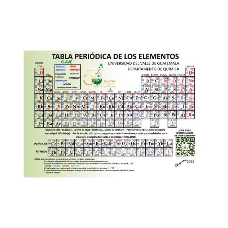 Tabla peródica